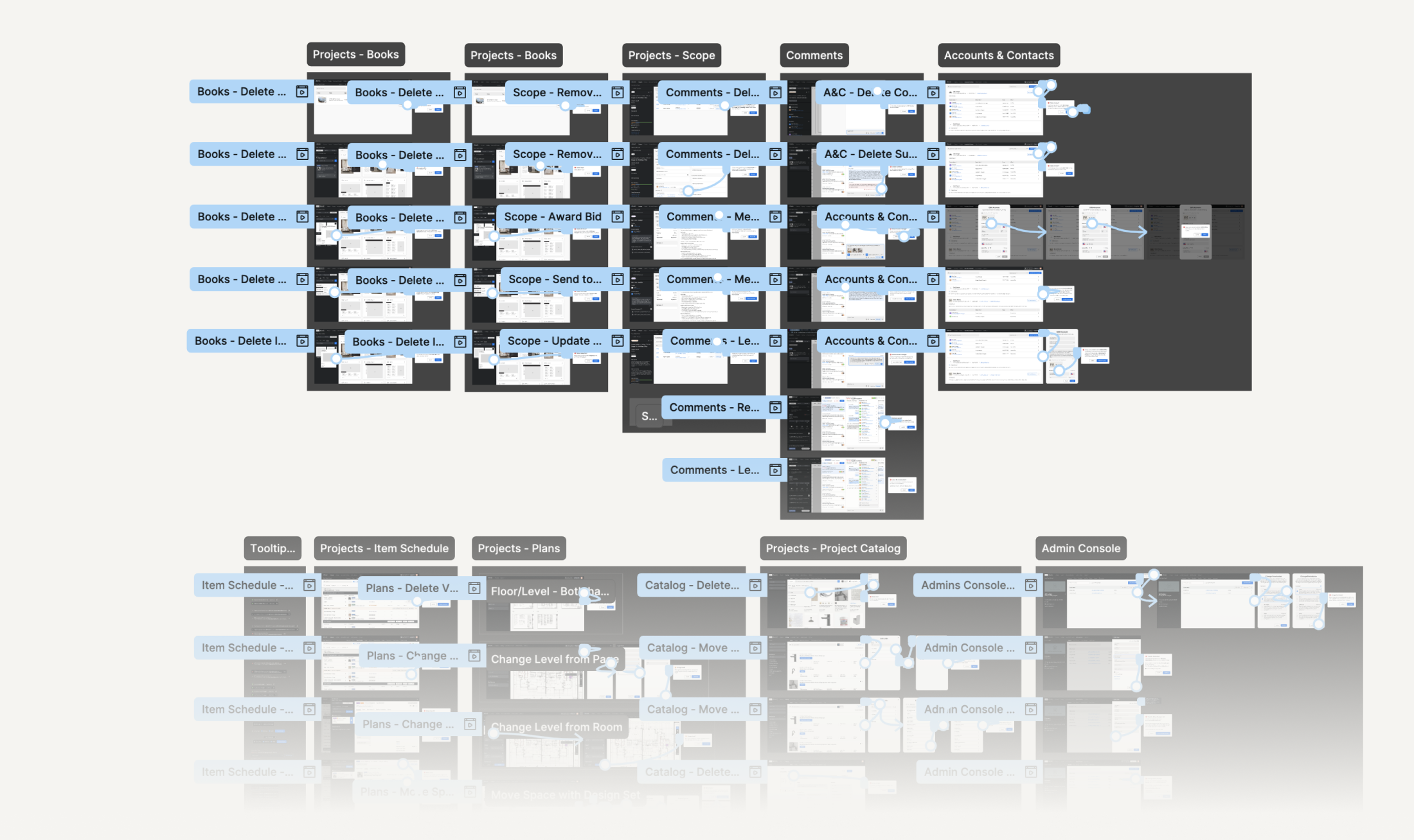 Confirmation Modal UI Update — zoomed-out audit canvas across ten product areas (the “wall of flows”)